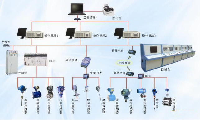 工業自動化方案